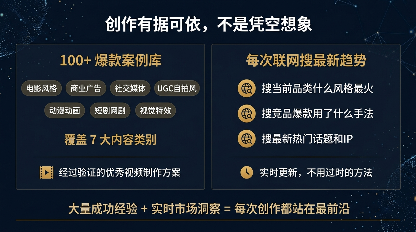 爆款案例库与联网搜索