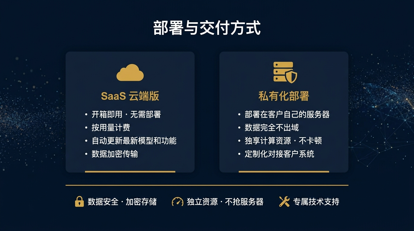 部署与交付方式
